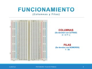 CLASE No.5 PROTOBOARD / PLACA DE TRABAJO 8
COLUMNAS
(Se denotan con LETRAS)
a – e / f - j
FILAS
(Se denotan con NÚMEROS)
1 - 30
 