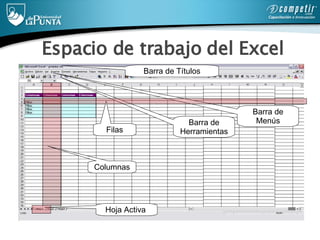 Espacio de trabajo del Excel Barra de Títulos Barra de Herramientas Barra de Menús Hoja Activa Filas Columnas