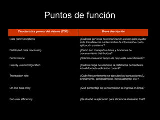 Puntos de función ¿Se diseñó la aplicación para eficiencia al usuario final? End-user efficienciy ¿Qué porcentaje de la información se ingresa en línea? On-line data entry ¿Cuán frecuentemente se ejecutan las transacciones?¿ dirariamente, semanalmente, mensualmente, etc.? Transaction rate ¿Cuánta carga de uso tiene la plataforma de hardware actual donde la aplicación correrá? Heavily used configuration ¿Solicitó el usuario tiempo de respuesta o rendimiento? Performance ¿Cómo son manejados datos y funciones de procesamiento distribuidos? Distributed data processing ¿Cuántos servicios de comunicación existen para ayudar en la transferencia o intercambio de información con la aplicación o sistema? Data communications Breve descripción Característica general del sistema (CGS) 
