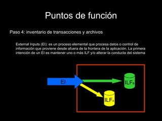 Puntos de función Paso 4: inventario de transacciones y archivos External Inputs (EI): es un proceso elemental que procesa datos o control de información que proviene desde afuera de la frontera de la aplicación. La primera intención de un EI es mantener uno o más ILF y/o alterar la conducta del sistema ILF A ILF B EI 
