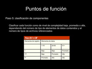 Puntos de función Paso 5: clasificación de componentes Clasificar cada función como de nivel de complejidad baja, promedio o alta, dependiendo del número de tipo de elementos de datos contenidos y el número de tipos de archivos referenciados Alto Alto Promedio 6+ Alto Promedio Bajo 2-5 Promedio Bajo Bajo 1 51+ 20-50 1-19 Elementos de datos Elementos de registro Para ILF e EIF 