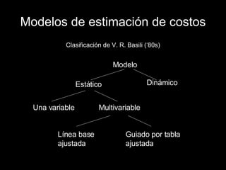 Modelos de estimación de costos Clasificación de V. R. Basili (‘80s) Modelo Dinámico Estático Una variable Multivariable Guiado por tabla ajustada Línea base ajustada 
