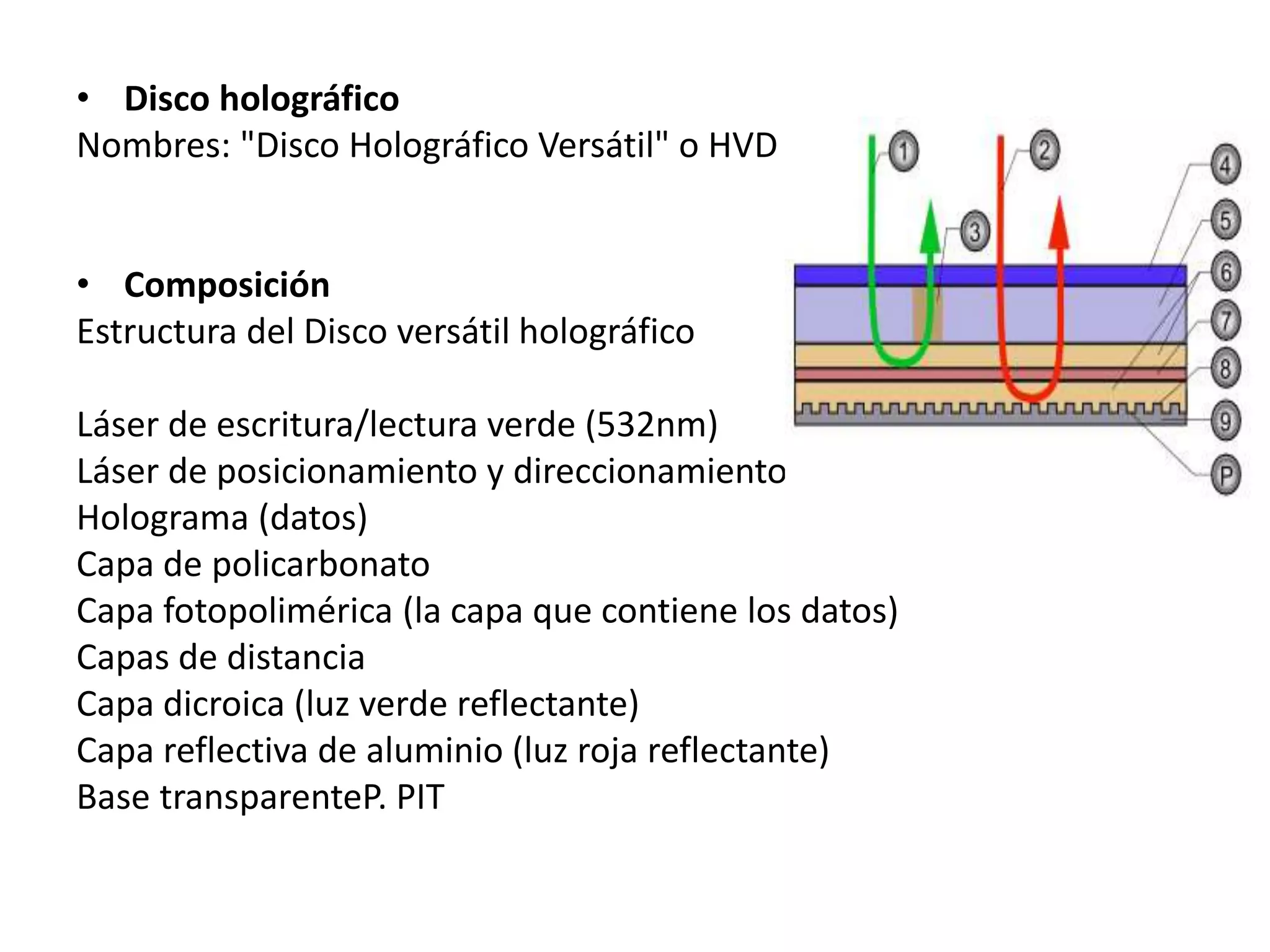 • Disco holográfico
Nombres: "Disco Holográfico Versátil" o HVD 2002
• Composición
Estructura del Disco versátil holográfico
Láser de escritura/lectura verde (532nm)
Láser de posicionamiento y direccionamiento rojo (650nm)
Holograma (datos)
Capa de policarbonato
Capa fotopolimérica (la capa que contiene los datos)
Capas de distancia
Capa dicroica (luz verde reflectante)
Capa reflectiva de aluminio (luz roja reflectante)
Base transparenteP. PIT
 