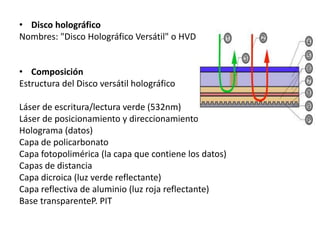 • Disco holográfico
Nombres: "Disco Holográfico Versátil" o HVD 2002
• Composición
Estructura del Disco versátil holográfico
Láser de escritura/lectura verde (532nm)
Láser de posicionamiento y direccionamiento rojo (650nm)
Holograma (datos)
Capa de policarbonato
Capa fotopolimérica (la capa que contiene los datos)
Capas de distancia
Capa dicroica (luz verde reflectante)
Capa reflectiva de aluminio (luz roja reflectante)
Base transparenteP. PIT
 