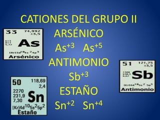 CATIONES DEL GRUPO II
ARSÉNICO
As+3 As+5
ANTIMONIO
Sb+3
ESTAÑO
Sn+2 Sn+4
 
