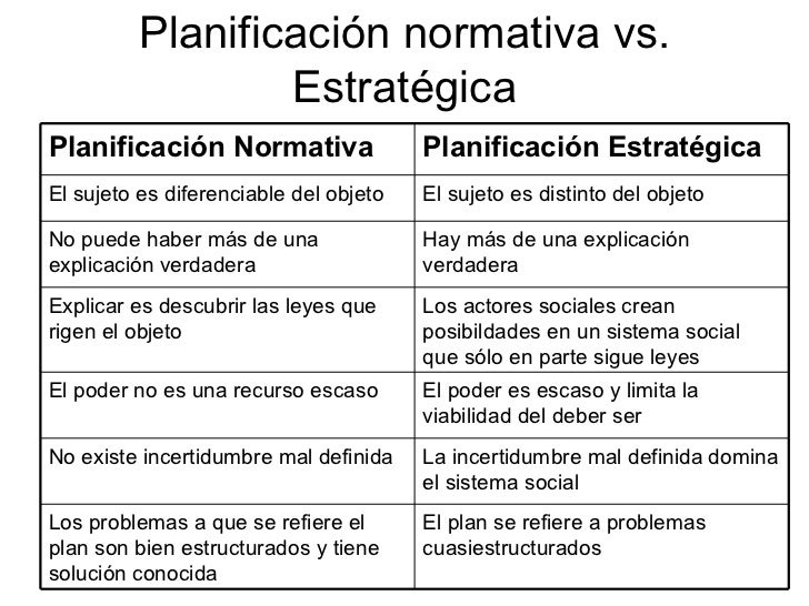 carlos matus planificacion estrategica