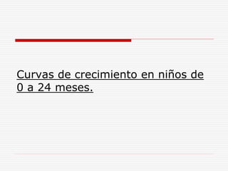 Curvas de crecimiento en niños de
0 a 24 meses.
 