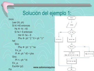 Solución del ejemplo 1: Inicio Leer (ht, ph) Si ht >40 entonces   He    ht – 40   Si he > 8 entonces Het    he – 8 Phe    ph * 2 * 8 + ph * 3 * het   Sino Phe    ph * 2 * he   Fin_si   Pt    ph * 40 + phe Sino   Pt <-- ph * ht Fin_si Escribir (pt) Fin 