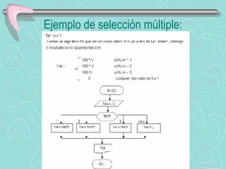 Ejemplo de selección múltiple: 
