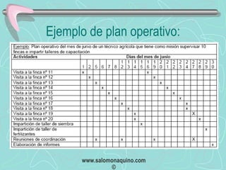 Ejemplo de plan operativo: 