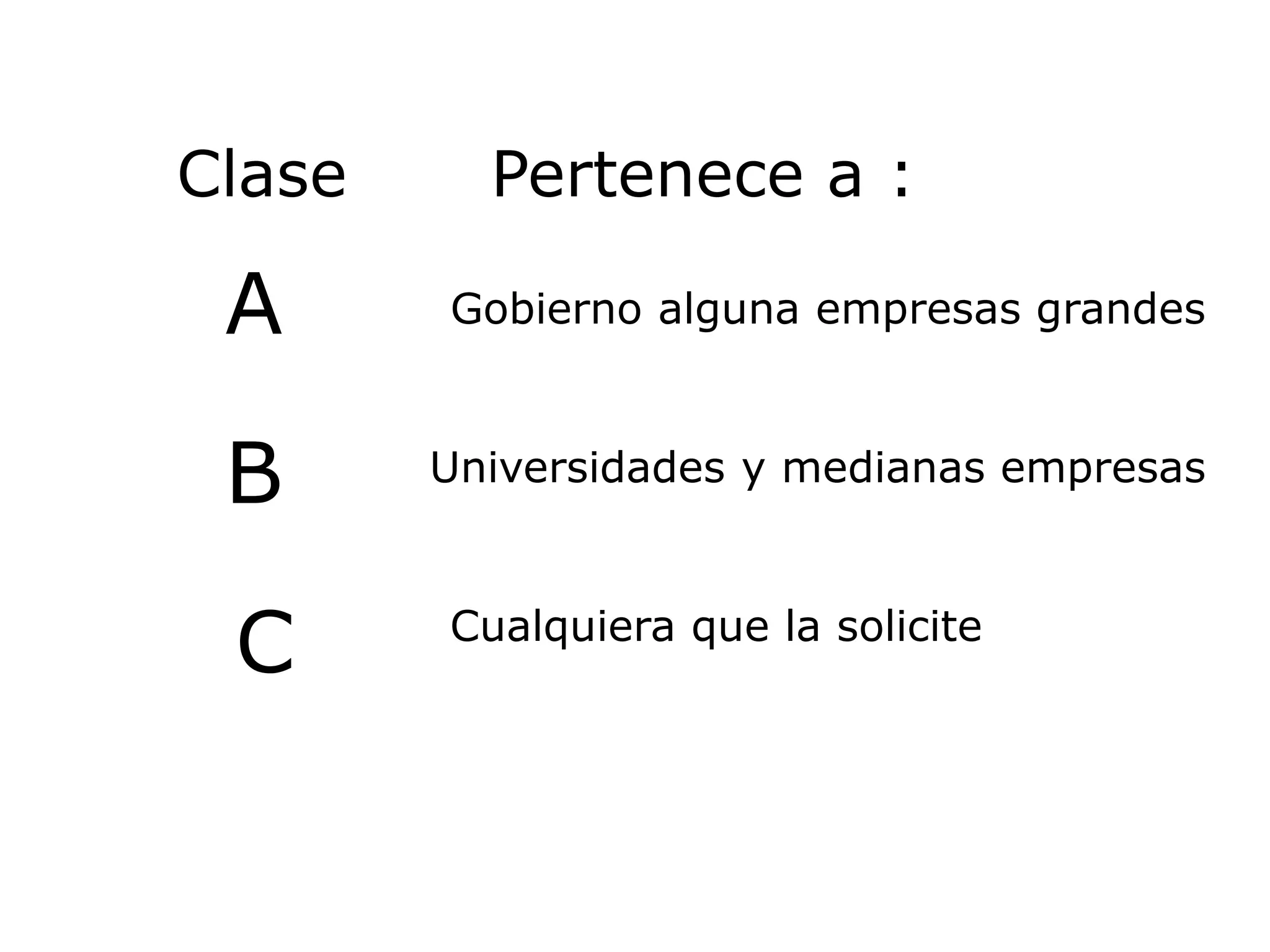 Clase Pertenece a :
A Gobierno alguna empresas grandes
B
C
Universidades y medianas empresas
Cualquiera que la solicite
 