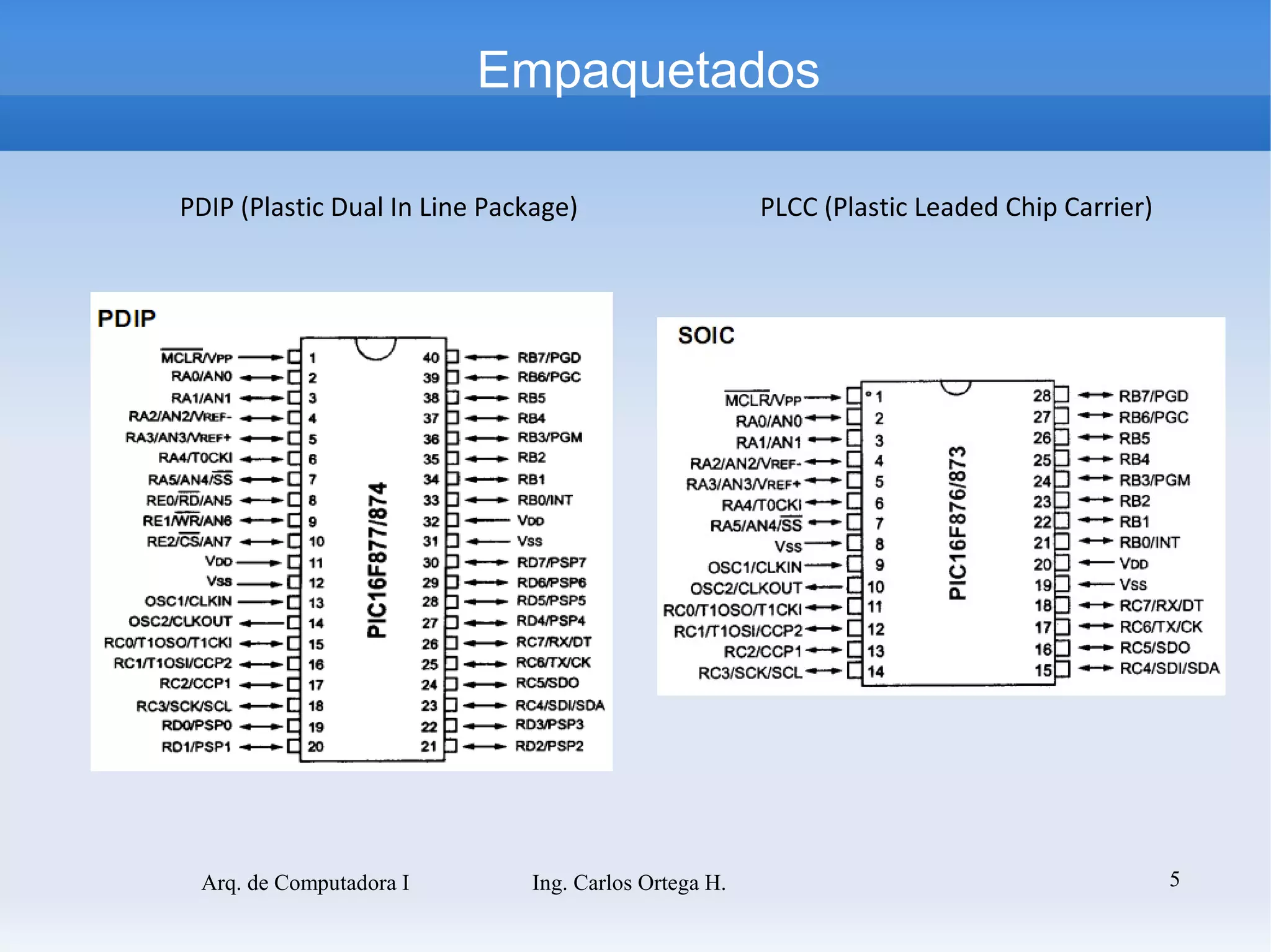 Empaquetados

PDIP (Plastic Dual In Line Package)                   PLCC (Plastic Leaded Chip Carrier)




 Arq. de Computadora I        Ing. Carlos Ortega H.                                        5
 