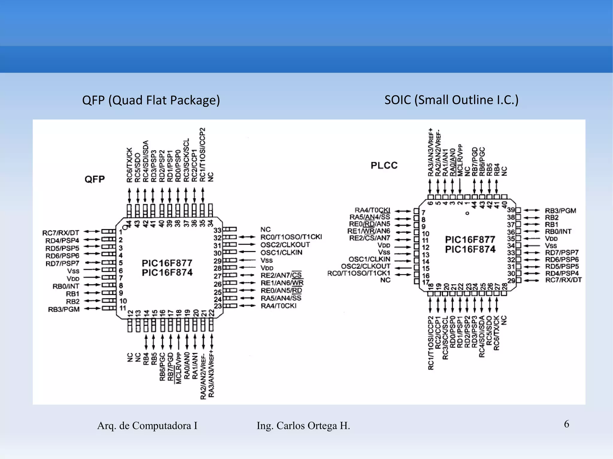 QFP (Quad Flat Package)                           SOIC (Small Outline I.C.)




  Arq. de Computadora I   Ing. Carlos Ortega H.                               6
 