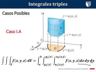 𝐈𝐧𝐭𝐞𝐠𝐫𝐚𝐥𝐞𝐬 𝐭𝐫𝐢𝐩𝐥𝐞𝐬
Casos Posibles
Caso I.A
න න න
𝑬
𝒇 𝒙, 𝒚, 𝒛 𝒅𝑽 = න
𝒂
𝒃
න
𝒈𝟏 𝒙
𝒈𝟐 𝒙
න
𝒖𝟏 𝒙,𝒚
𝒖𝟐 𝒙,𝒚
𝒇 𝒙, 𝒚, 𝒛 𝒅𝒛 𝒅𝒚 𝒅𝒙
 