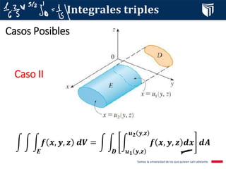 𝐈𝐧𝐭𝐞𝐠𝐫𝐚𝐥𝐞𝐬 𝐭𝐫𝐢𝐩𝐥𝐞𝐬
Casos Posibles
Caso II
න න න
𝑬
𝒇 𝒙, 𝒚, 𝒛 𝒅𝑽 = න න
𝑫
න
𝒖𝟏 𝒚,𝒛
𝒖𝟐 𝒚,𝒛
𝒇 𝒙, 𝒚, 𝒛 𝒅𝒙 𝒅𝑨
 