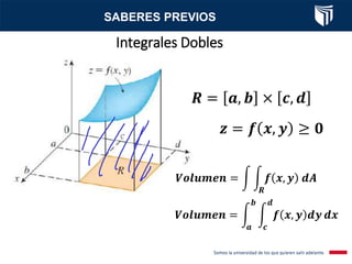 Integrales Dobles
SABERES PREVIOS
𝑹 = 𝒂, 𝒃 × 𝒄, 𝒅
𝑽𝒐𝒍𝒖𝒎𝒆𝒏 = න
𝒂
𝒃
න
𝒄
𝒅
𝒇 𝒙, 𝒚 𝒅𝒚 𝒅𝒙
𝑽𝒐𝒍𝒖𝒎𝒆𝒏 = න න
𝑹
𝒇 𝒙, 𝒚 𝒅𝑨
𝒛 = 𝒇 𝒙, 𝒚 ≥ 𝟎
 