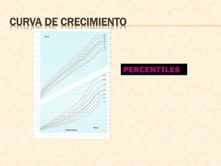 CURVA DE CRECIMIENTO
PERCENTILES
 