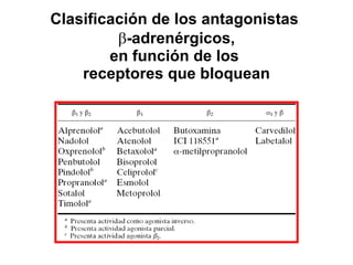 Clasificación de los antagonistas   -adrenérgicos, en función de los  receptores que bloquean 