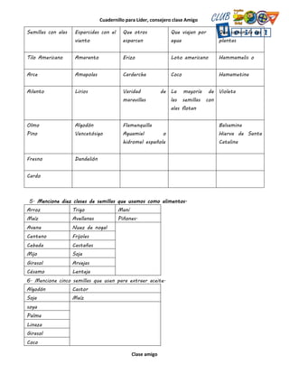 Cuadernillo para Líder, consejero clase Amigo
Clase amigo
Semillas con alas Esparcidas con el
viento
Que otros
esparcen
Que viajan por
agua
Que saltan de las
plantas
Tilo Americano Amaranto Erizo Loto americano Hammamelis o
Arce Amapolas Cardercha Coco Hamametina
Ailanto Lirios Varidad de
maravillas
La mayoría de
las semillas con
alas flotan
Violeta
Olmo
Pino
Algodón
Vencetósigo
Flamenquilla
Aguamiel o
hidromel española
Balsamina
Hierva de Santa
Catalina
Fresno Dandelión
Cardo
5. Mencione diez clases de semillas que usamos como alimentos.
Arroz Trigo Maní
Maíz Avellanas Piñones.
Avena Nuez de nogal
Centeno Frijoles
Cebada Castañas
Mijo Soja
Girasol Arvejas
Césamo Lenteja
6. Mencione cinco semillas que usen para extraer aceite.
Algodón Castor
Soja Maíz
soya
Palma
Linaza
Girasol
Coco
 