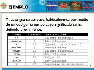 Análisis Lexico y DT 11
EJEMPLO
Y les asigna su atributo, habitualmente por medio
de un código numérico cuyo significado se ha
definido previamente.
 