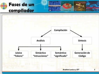 Análisis Lexico y DT 3
Fases de un
compilador
Compilación
Análisis Síntesis
Léxico
“Tokens”
Sintáctico
“Intrucciones”
Semántico
“significado”
Generación de
Código
 