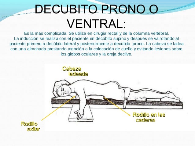 Clase anestesia-y-posiciones-quirurgicas