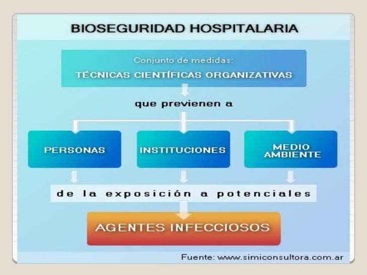 Esquema De Bioseguridad