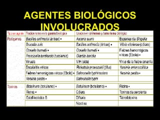 AGENTES BIOLÓGICOS INVOLUCRADOS 