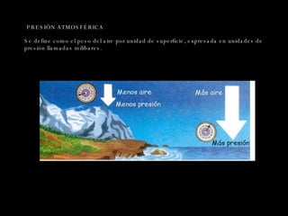 PRESIÓN ATMOSFÉRICA Se define como el peso del aire por unidad de superficie, expresada en unidades de presión llamadas milibares. 