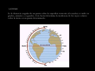 LATITUD Es la distancia angular de un punto sobre la superficie terrestre al ecuador; se mide en grados, minutos y segundos. Este factor determina la incidencia de los rayos solares sobre la tierra en un punto determinado. 