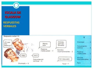 ESCALA DEESCALA DE
GLASGOWGLASGOW
RESPUESTAS
VERBALES
 