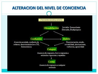 ALTERACION DEL NIVEL DE CONCIENCIAALTERACION DEL NIVEL DE CONCIENCIA
 