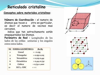 Reticulado cristalino
Conceptos sobre materiales cristalinos:
Número de Coordinación : el numero de
átomos que tocan a otro en particular,
es decir el numero de vecinos mas
cercanos,
indica que tan estrechamente están
empaquetados los átomos.
Parámetro de Red : Longitudes de los
lados de las celdas unitarias y los ángulos
entre estos lados.
NC FORMA GEOMÉTRICA Rx:Ry
2 Lineal = < 0,155
3 Triangular = 0,155-0,225
4 Tetraédrica = 0,225-0,441
6 Octaédrica = 0,414-0,732
8 Cúbica = 0,732-1,000
12 ECC y EHC = > 1
 