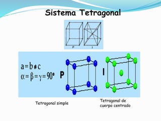 Sistema Tetragonal
Tetragonal simple
Tetragonal de
cuerpo centrado
 
