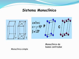 Sistema Monoclínico
Monoclínico simple
Monoclínico de
bases centradas
 