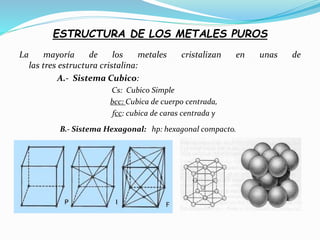 ESTRUCTURA DE LOS METALES PUROS
La mayoría de los metales cristalizan en unas de
las tres estructura cristalina:
A.- Sistema Cubico:
Cs: Cubico Simple
bcc: Cubica de cuerpo centrada,
fcc: cubica de caras centrada y
B.- Sistema Hexagonal: hp: hexagonal compacto.
 