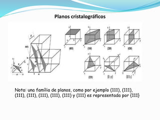 Planos cristalográficos
Nota: una família de planos, como por ejemplo (111), (111),
(111), (111), (111), (111), (111) y (111) es representada por {111}
 
