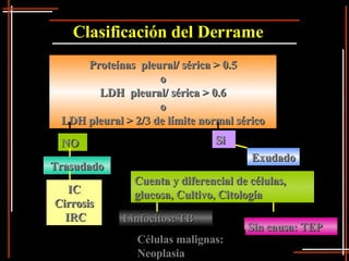 Clasificación del Derrame Proteínas  pleural/ sérica > 0.5 o LDH  pleural/ sérica > 0.6 o LDH pleural > 2/3 de límite norm...