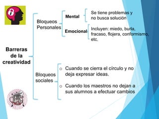 Barreras
de la
creatividad
Bloqueos
Personales
Bloqueos
sociales
Mental
Emocional
Se tiene problemas y
no busca solución
Incluyen: miedo, burla,
fracaso, flojera, conformismo,
etc.
o Cuando se cierra el círculo y no
deja expresar ideas.
o Cuando los maestros no dejan a
sus alumnos a efectuar cambios
 