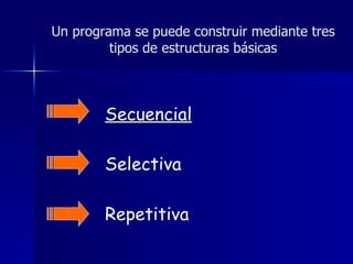 Un programa se puede construir mediante tres tipos de estructuras básicas Secuencial Selectiva Repetitiva 