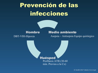 Prevención de las infecciones DBT-VIH-Hipoxia Medio ambiente Huésped Hombre Asepsia – Antisepsia Equipo quirúrgico Profilaxis ATB (30-60 min. Previos a la Cx) 