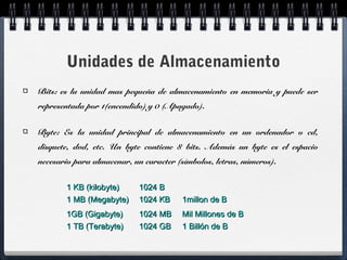 Unidades de Almacenamiento 
Bits: es la unidad mas pequeña de almacenamiento en memoria y puede ser 
representada por 1(encendido) y 0 (Apagado). 
Byte: Es la unidad principal de almacenamiento en un ordenador o cd, 
disquete, dvd, etc. Un byte contiene 8 bits. Además un byte es el espacio 
necesario para almacenar, un caracter (símbolos, letras, números). 
11 KKBB ((kkiilloobbyyttee)) 11002244 BB 
11 MMBB ((MMeeggaabbyyttee)) 11002244 KKBB 11mmiilllloonn ddee BB 
11GGBB ((GGiiggaabbyyttee)) 11002244 MMBB MMiill MMiilllloonneess ddee BB 
11 TTBB ((TTeerraabbyyttee)) 11002244 GGBB 11 BBiillllóónn ddee BB 
 