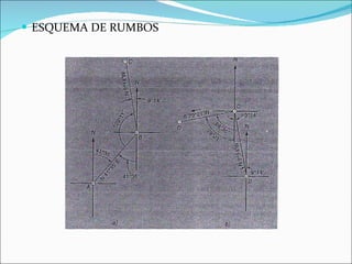 ESQUEMA DE RUMBOS 
