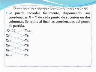 Se puede recordar fácilmente, disponiendo laas coordenadas X y Y de cada punto de sucesión en dos columnas. Se repite al final las coordenadas del punto de partida. X A  (-) Y A (+) X B Y B X C Y C X D Y D X E Y E X A Y A 