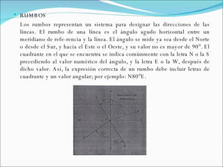 clase de topografia | PPT