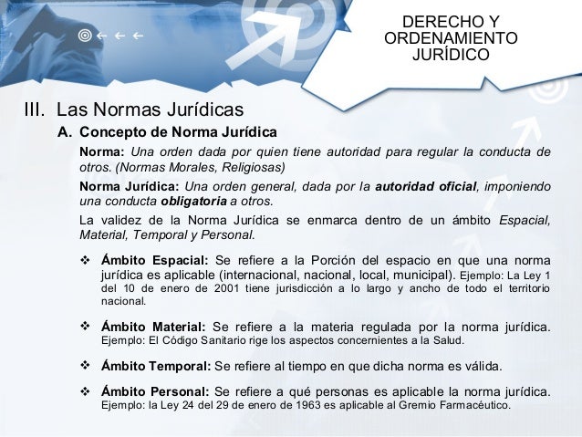 Clase Derecho y Ordenamiento Jurídico