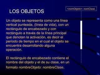 Un objeto se representa como una línea
vertical punteada, (línea de vida), con un
rectángulo de encabezado y con
rectángulo a través de la línea principal
que denotan la activación, es decir el
período de tiempo en el cual el objeto se
encuentra desarrollando alguna
operación.
El rectángulo de encabezado contiene el
nombre del objeto y el de su clase, en un
formato nombreObjeto: nombreClase.
LOS OBJETOS
<nomObjeto>: nomClase.
 