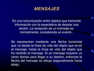 MENSAJES
Es una comunicación entre objetos que transmite
información con la expectativa de desatar una
acción. La recepción de un mensaje es,
normalmente, considerada un evento .
Se representan mediante una flecha horizontal
que va desde la línea de vida del objeto que envió
el mensaje, hasta la línea de vida del objeto que
ha recibido el mensaje. Si un mensaje requiere un
cierto tiempo para llegar a su destino, entonces la
flecha del mensaje se dibuja diagonalmente hacia
abajo.
 