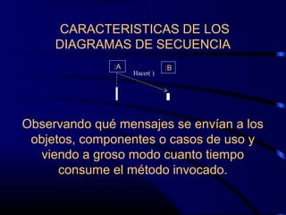 Observando qué mensajes se envían a los
objetos, componentes o casos de uso y
viendo a groso modo cuanto tiempo
consume el método invocado.
:A :B
Hacer( )
CARACTERISTICAS DE LOS
DIAGRAMAS DE SECUENCIA
 