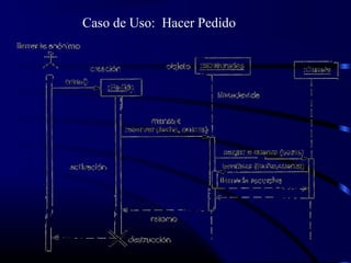 Caso de Uso: Hacer Pedido
 